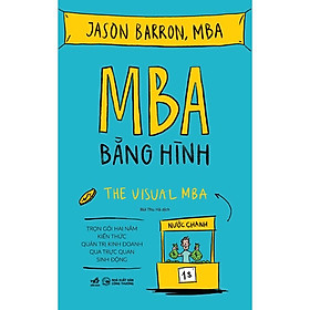 MBA bằng hình - Bản Quyền