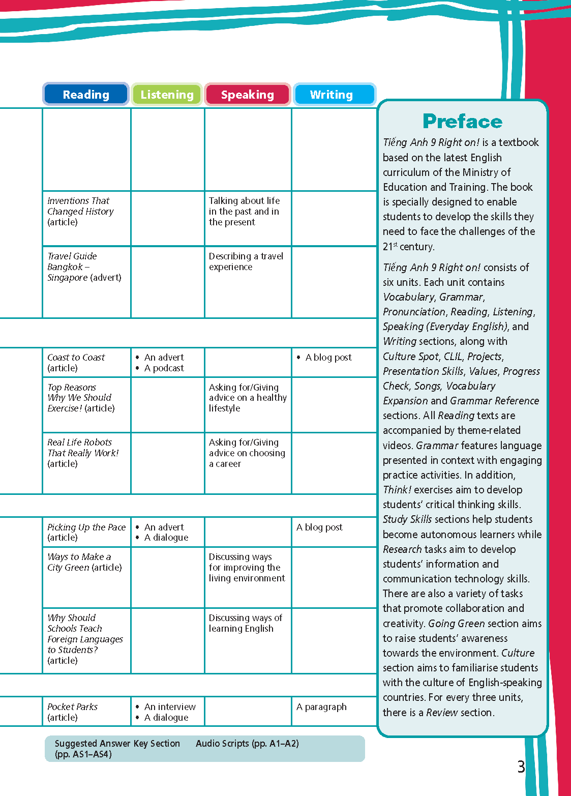 Tiếng Anh 9 Right On! - Workbook Teacher