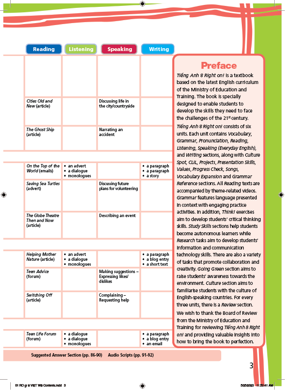 Tiếng Anh 8 Right On! Workbook Teacher