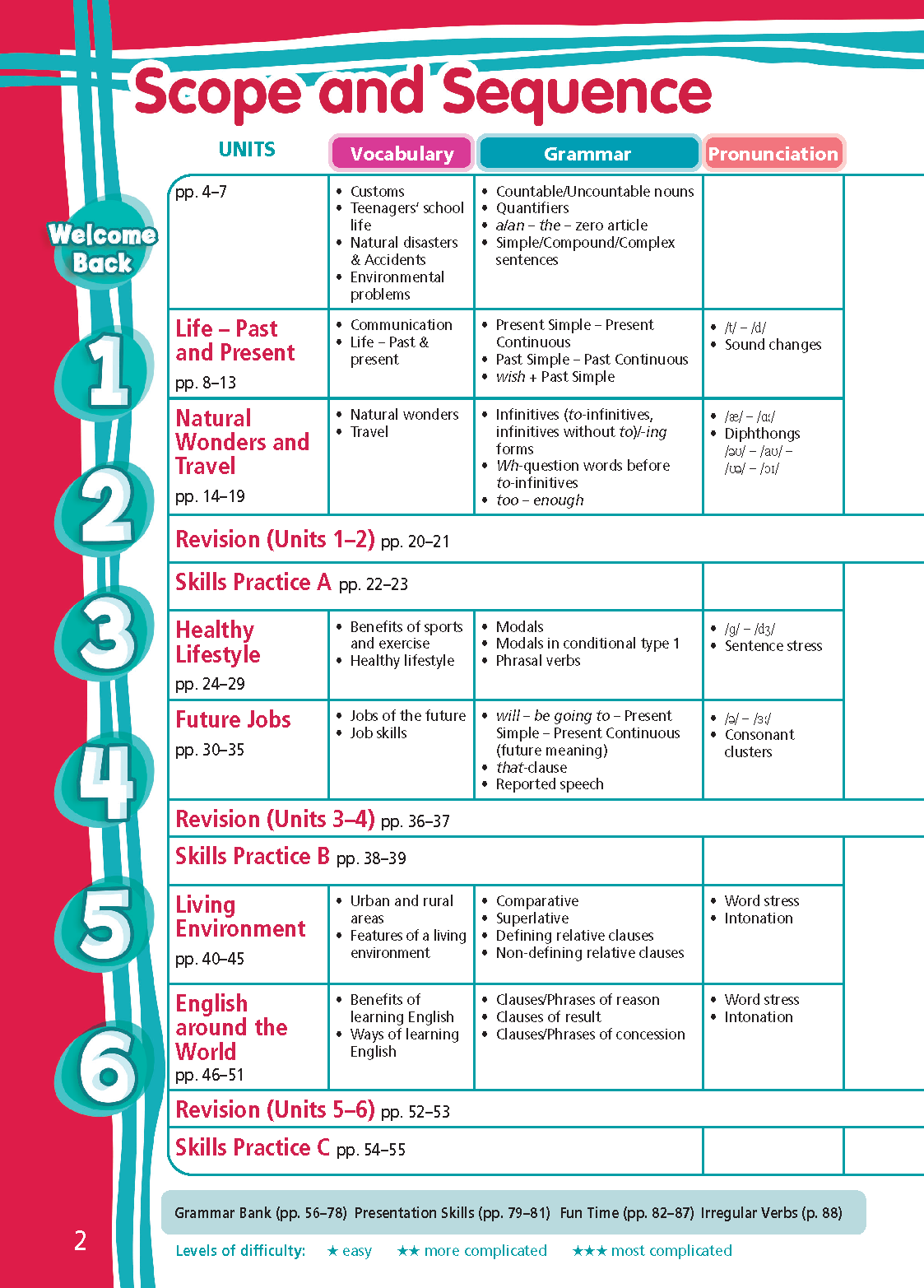 Tiếng Anh 9 Right On! - Workbook Teacher