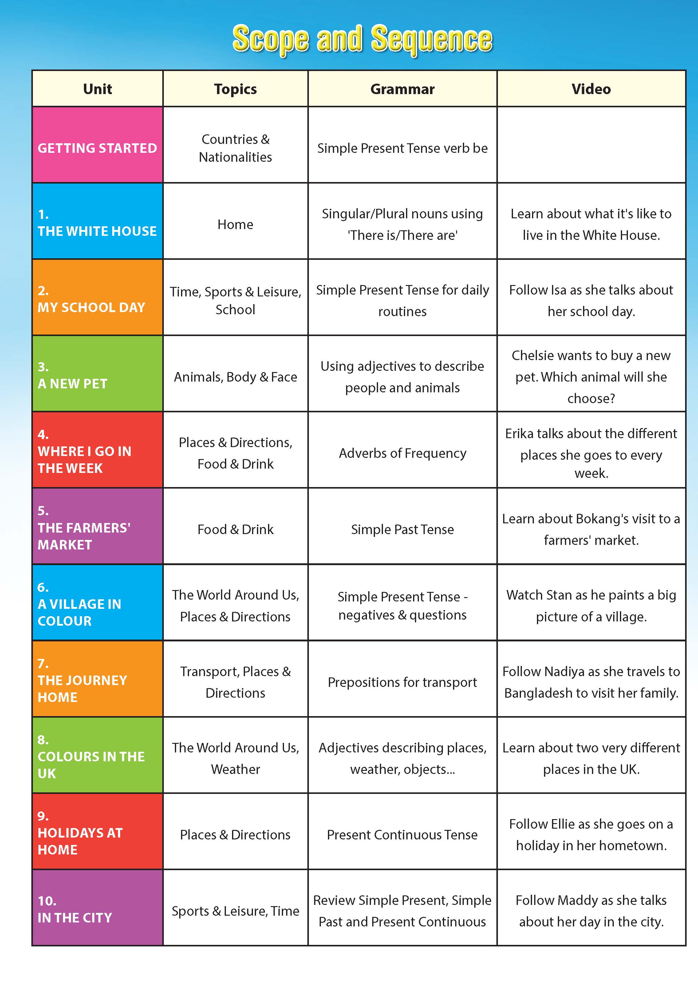 i-Learn Smart World Starter Student