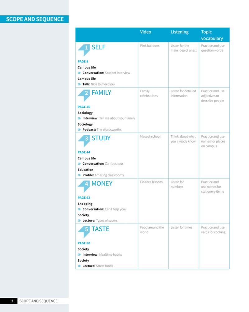 Skillful Second Edition Foundation Level Listening & Speaking Student