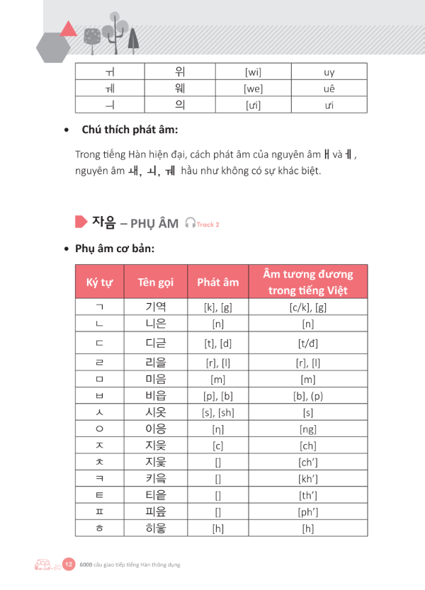 Sách - 6000 câu giao tiếp tiếng Hàn theo chủ đề - Kèm App học Online tiện ích - Mcbooks