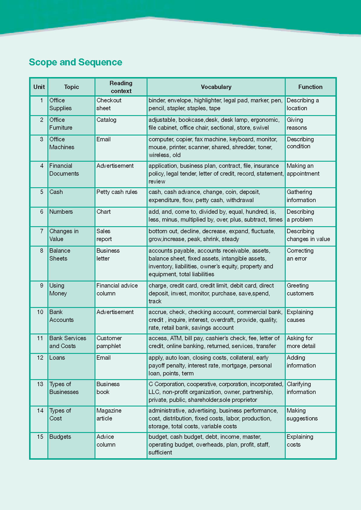 Career Paths Finance (Esp) Student