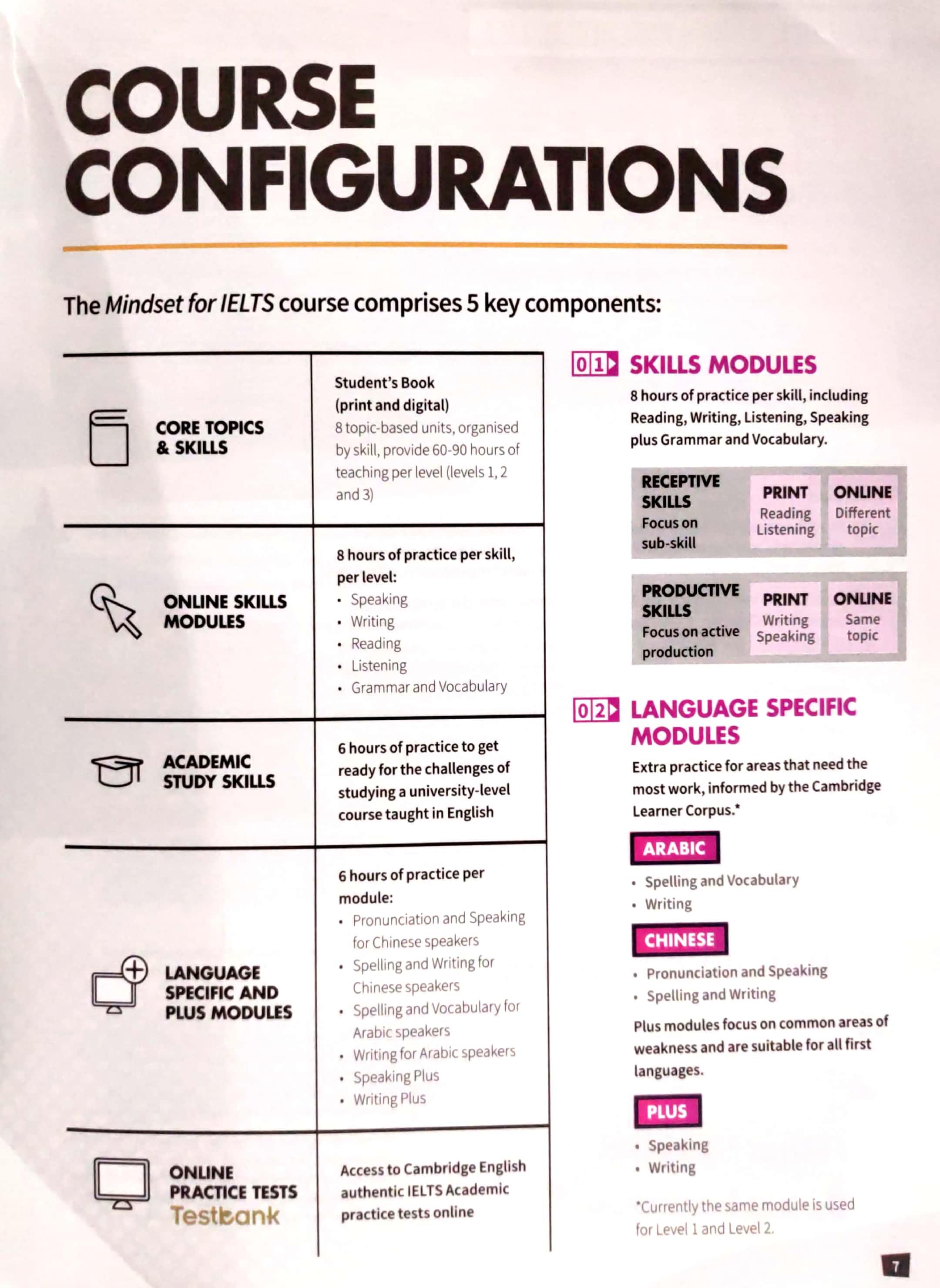 Mindset For IELTS Level 3 Student