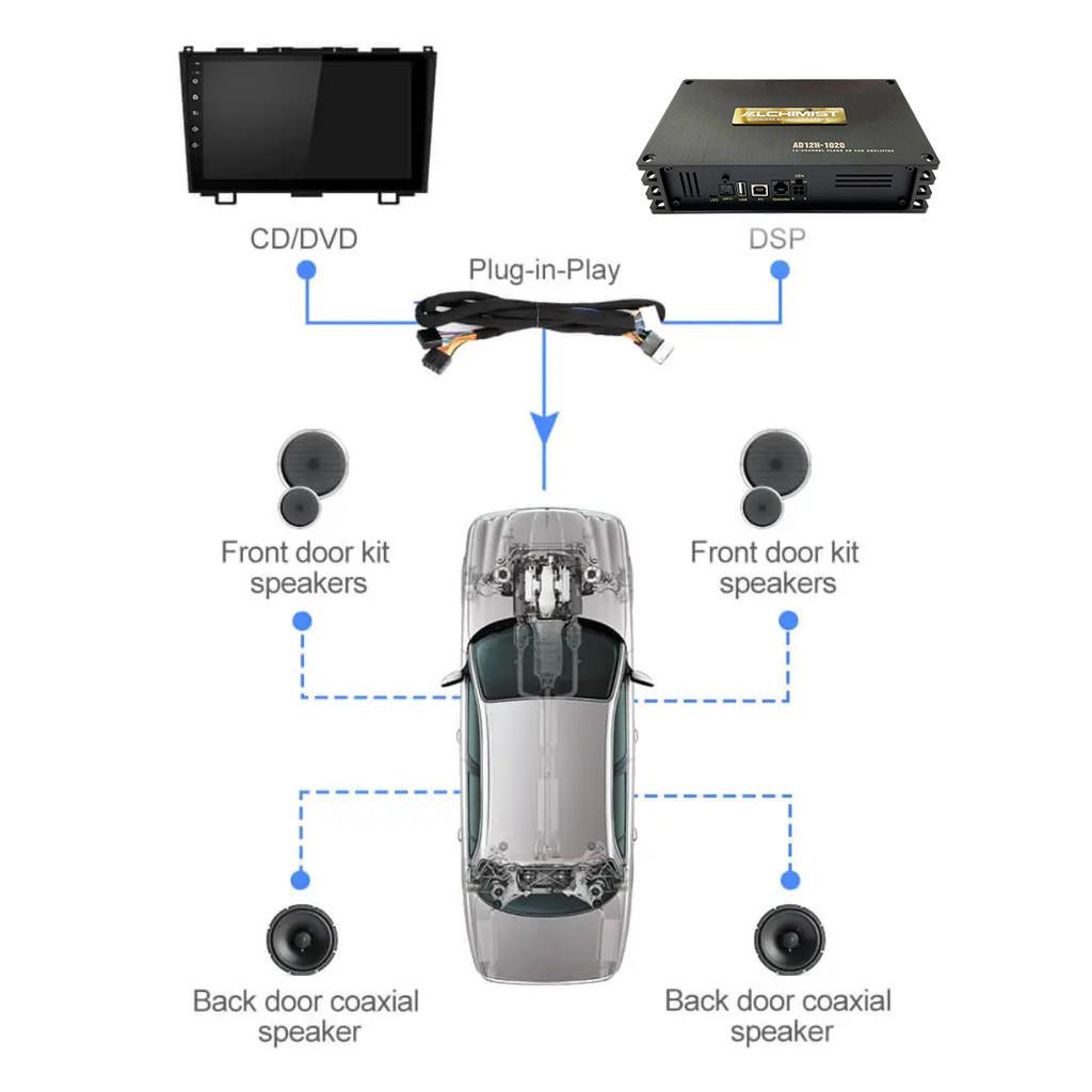 DÂY GIẮC DSP/AMPLI NỐI MÀN HÌNH NGUYÊN BẢN THEO XE Ô TÔ MG ZS, MG3, MG5, ĐỘ LOA PLUG N PLAY.