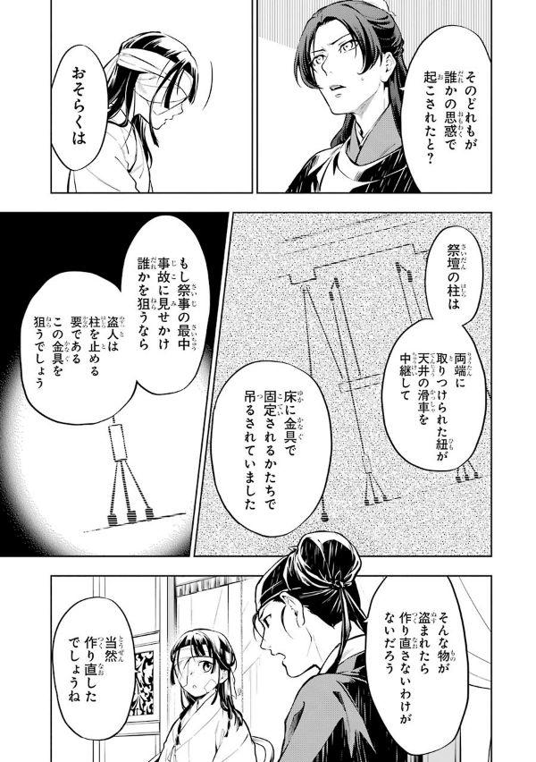 Kusuriya No Hitorigoto 7 (Japanese Edition)