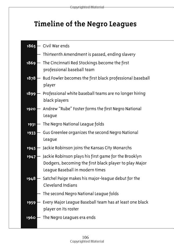 What Were The Negro Leagues? (What Was?)