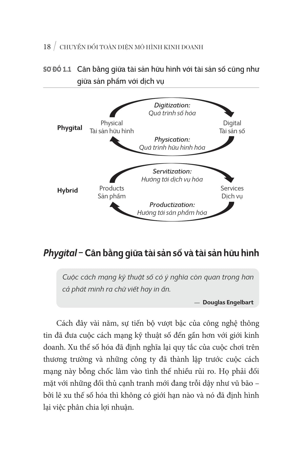 Pre-Order - Chuyển Đổi Toàn Diện Mô Hình Kinh Doanh