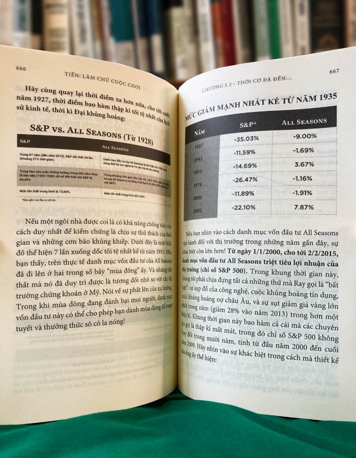 Tiền Làm Chủ Cuộc Chơi – Tony Robbins