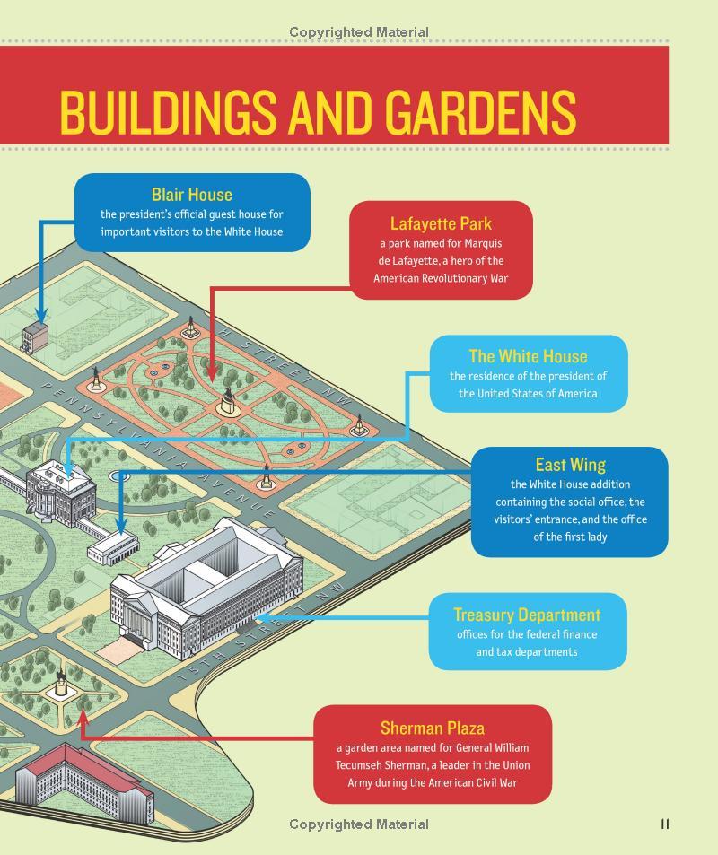 1,000 Facts About The White House