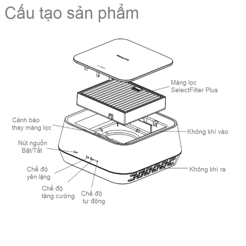 Máy Khử Mùi Lọc Không Khí Ô Tô Cao Cấp Thương Hiệu Philips GP5201 3W 12V - Hàng Nhập Khẩu