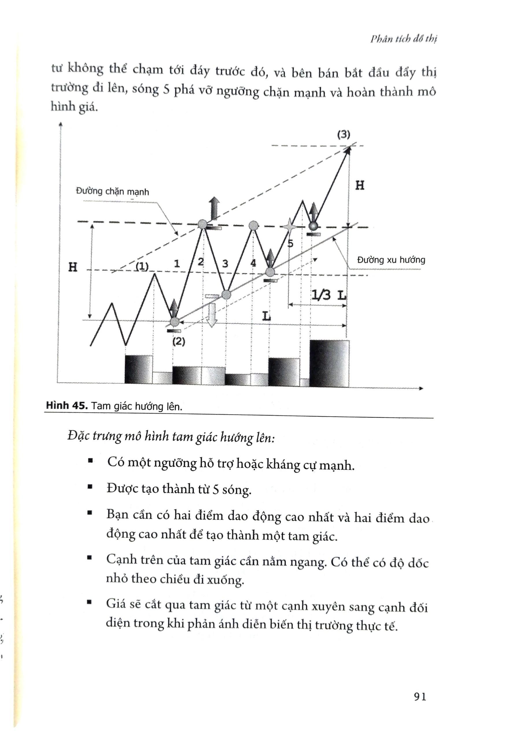 Forex 100% – Học Cách Kiếm Tiền Trên Thị Trường