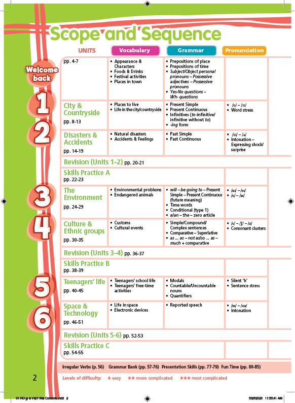 Tiếng Anh 8 Right On! Workbook Teacher