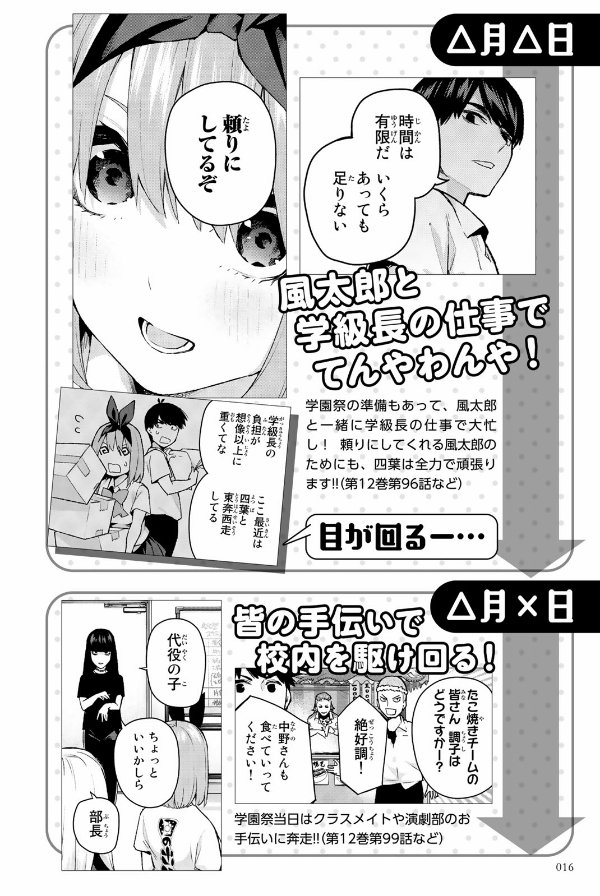 五等分の花嫁 キャラクターブック 四葉 (KCデラックス)
