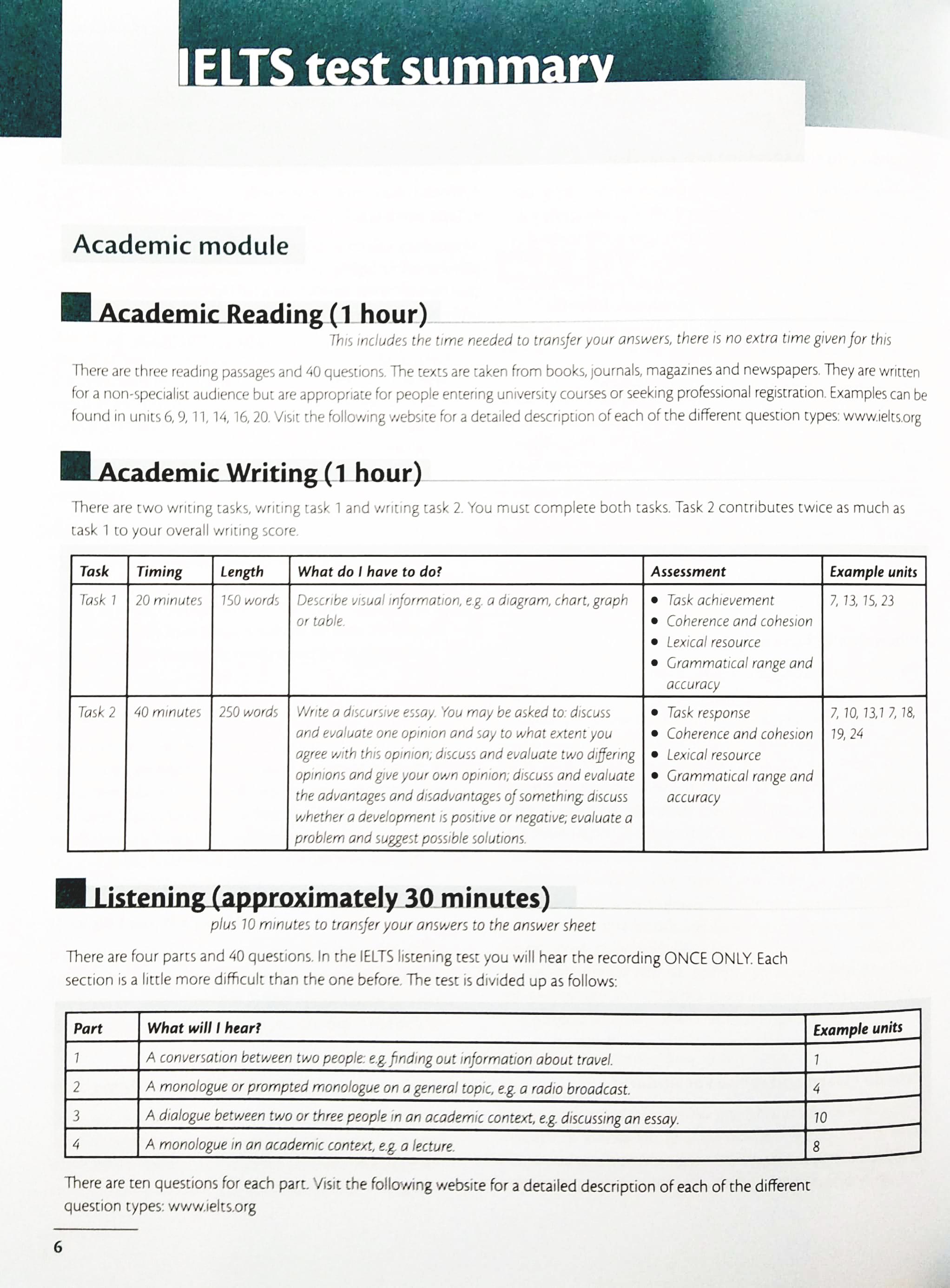 IELTS Vocabulary Up To Band 6.0 With Downloadable Audio