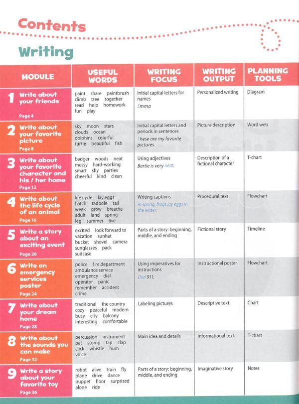 Oxford Discover 2nd Edition: Level 1: Writing and Spelling Book
