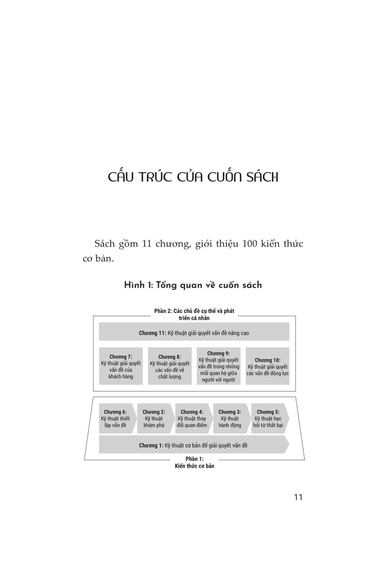 Tư Duy Linh Hoạt Trong Công Việc