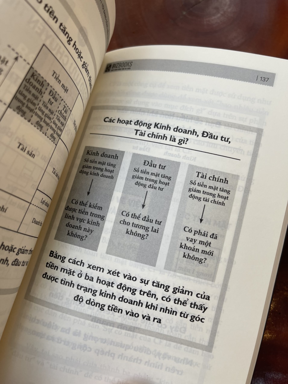BẢN ĐỒ DÒNG TIỀN - Tetsuro Kondo, Mokoto Okiyama – Bizbooks - bìa mềm