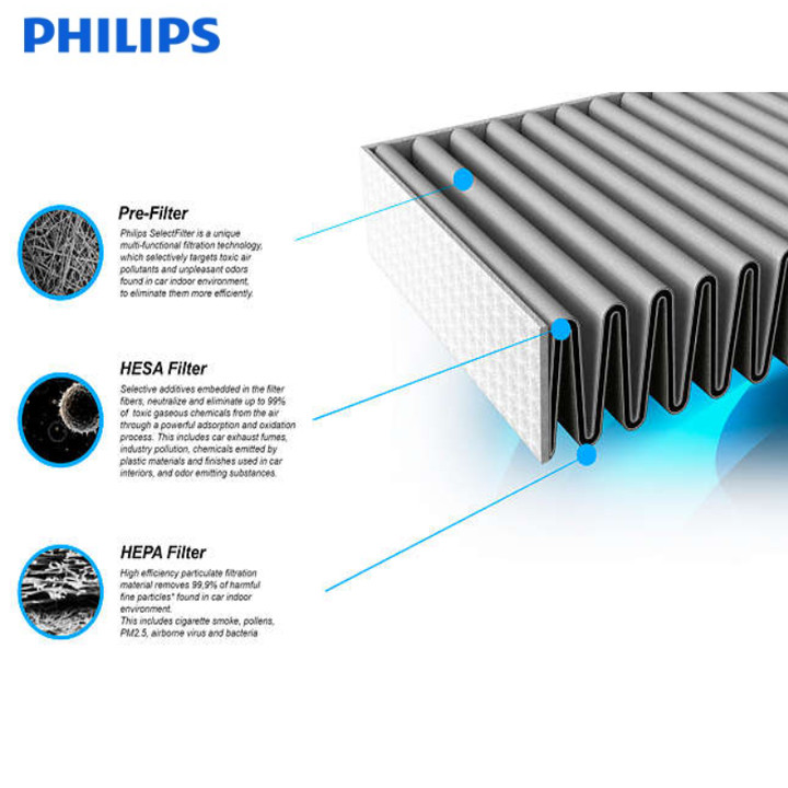 Tấm lọc, màng lọc không khí Philips FY2428 dùng cho các mã AC2882, AC2885, AC2887, AC2889, AC2886, AC2888, AC2890, AC2878, AC3829, AC3829 - Hàng nhập khẩu
