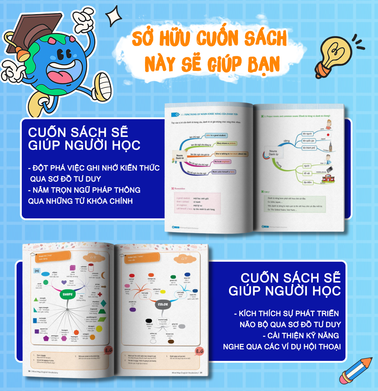 Sách - Mind Map English Grammar – Ngữ pháp tiếng anh bằng sơ đồ tư duy
