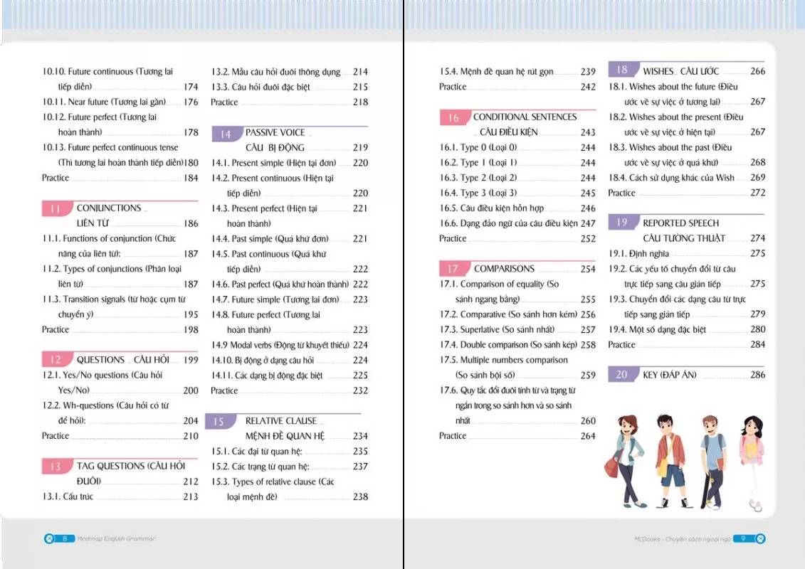 Sách - Mind Map English Grammar – Ngữ pháp tiếng anh bằng sơ đồ tư duy