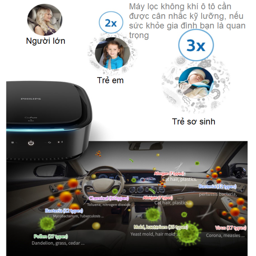 Máy lọc không khí, khử mùi trong xe ô tô cao cấp Philips GP7101 cảm biến chất lượng không khí 3 màu AQI, công suất 3.5W, điều khiển từ xa qua App điện thoại - Hàng nhập khẩu