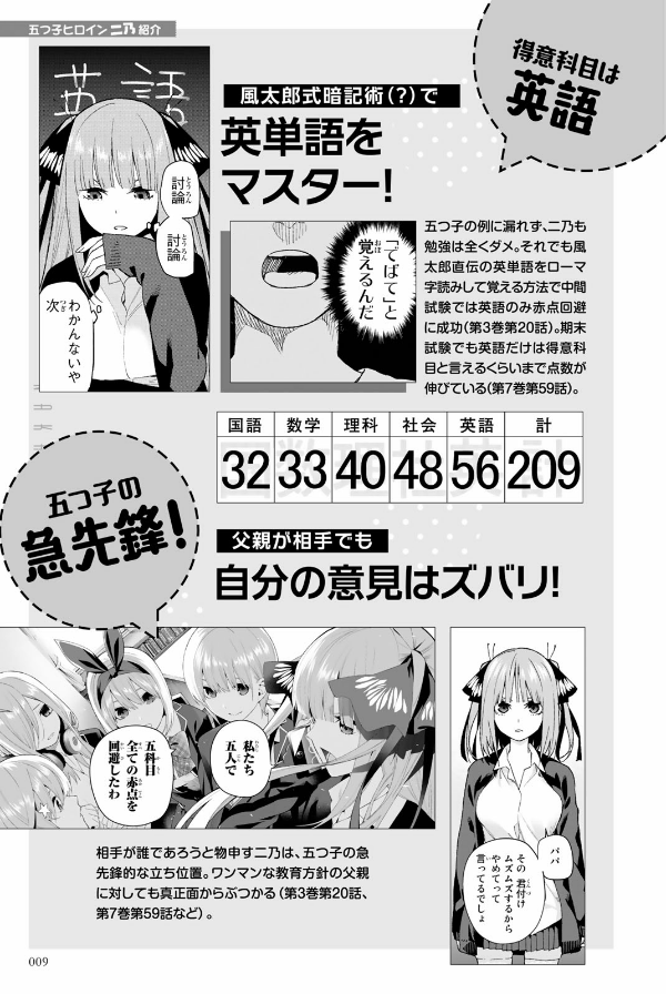 五等分の花嫁 キャラクターブック ニ乃 (KCデラックス)