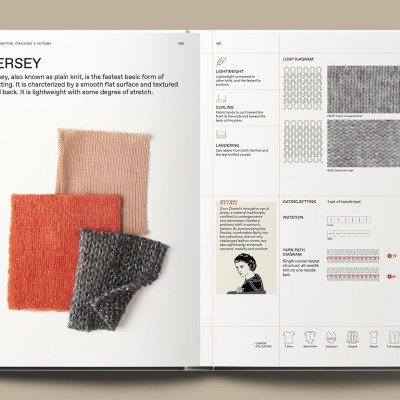 The Knitwear Manual: An Industry Guide to Knitwear Design