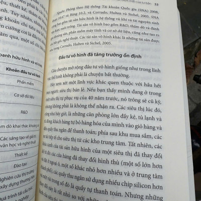 CHỦ NGHĨA TƯ BẢN KHÔNG CÓ TƯ BẢN: Sự trỗi dậy của nền kinh tế vô hình - Jonathan Haskel và Stian Westlake - NXB Chính trị quốc gia Sự thật