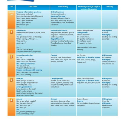 Incredible English 3 Class Book 2Ed