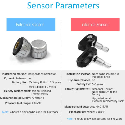 Cảm biến áp suất lốp van trong, gắn nút chờ các loại xe ô tô, thương hiệu cao cấp Careud - HÀNG NHẬP KHẨU