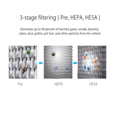 Tấm lọc, màng lọc không khí dùng cho máy khử mùi, lọc không khí Philips GP9101 GSF160Plus - Hàng chính hãng