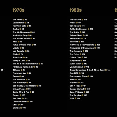 What The Band Wore - Fashion & Music