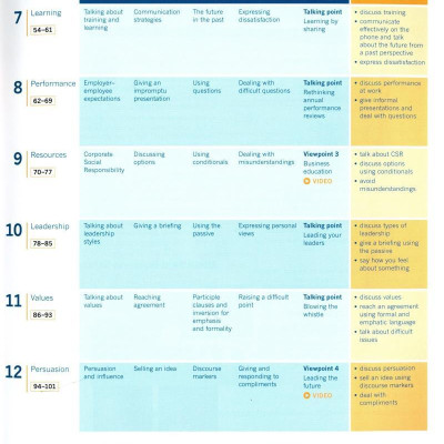 Business Result: Advanced: Student