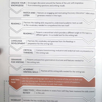Unlock Level 2 Reading and Writing Skills Student