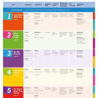 Global Stage Literacy Book And Language Book Level 4