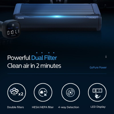 Máy khử mùi, lọc không khí trên xe ô tô cao cấp Philips GP9301 - Cảm biến chất lượng không khí 4 chiều - HÀNG NHẬP KHẨU