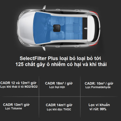 Máy Khử Mùi Lọc Không Khí Ô Tô Cao Cấp Thương Hiệu Philips GP5201 3W 12V - Hàng Nhập Khẩu