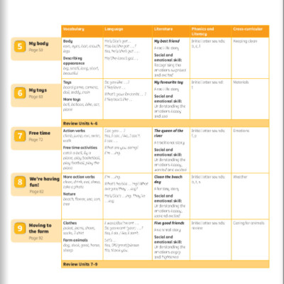 Power Up! Start Smart Pupil