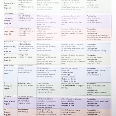 English World Student