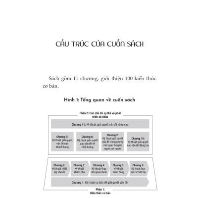 Tư Duy Linh Hoạt Trong Công Việc