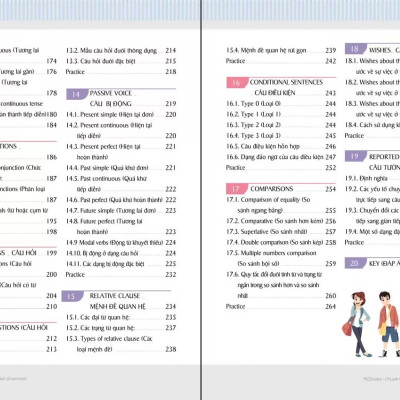 Sách - Mind Map English Grammar – Ngữ pháp tiếng anh bằng sơ đồ tư duy