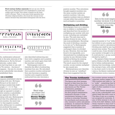 The Maths Book: Big Ideas Simply Explained - Big Ideas (Hardback)