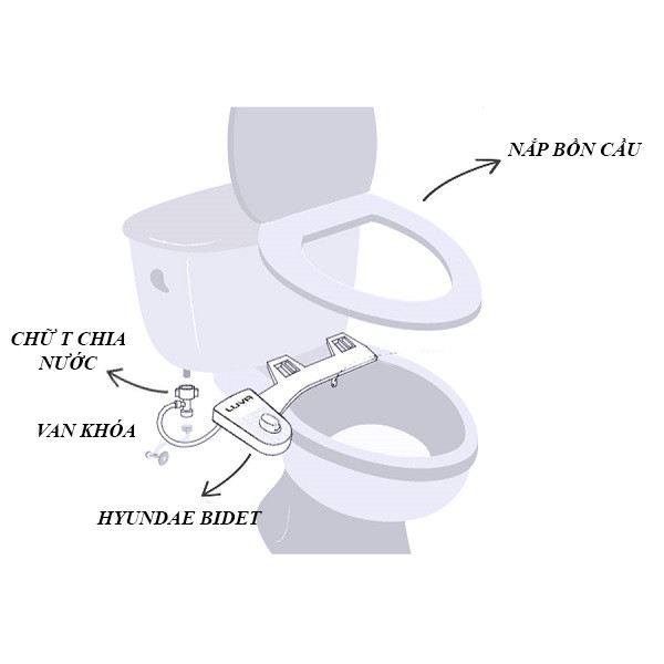 Nắp Vệ Sinh Thông Minh Cơ HB100