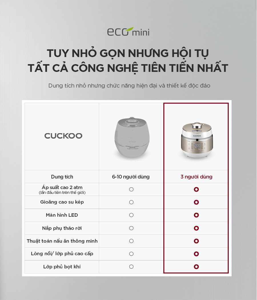Nồi Cơm Điện Tử Áp Suất Cao Tần Mini 0.5L CRP-EHS0309F/WHGOVNCV- Bản Quốc Tế - Hàng chính hãng Cuckoovina