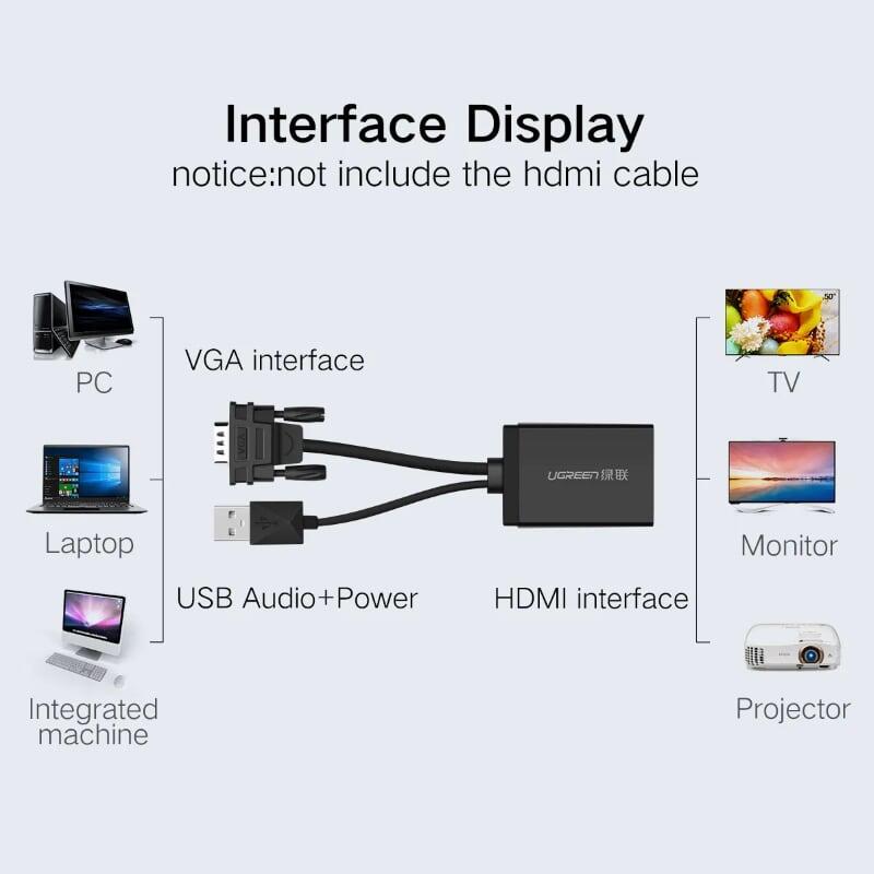 Ugreen UG40213MM106TK 50CM màu Đen Bộ chuyển VGA sang HDMI có trợ nguồn - HÀNG CHÍNH HÃNG