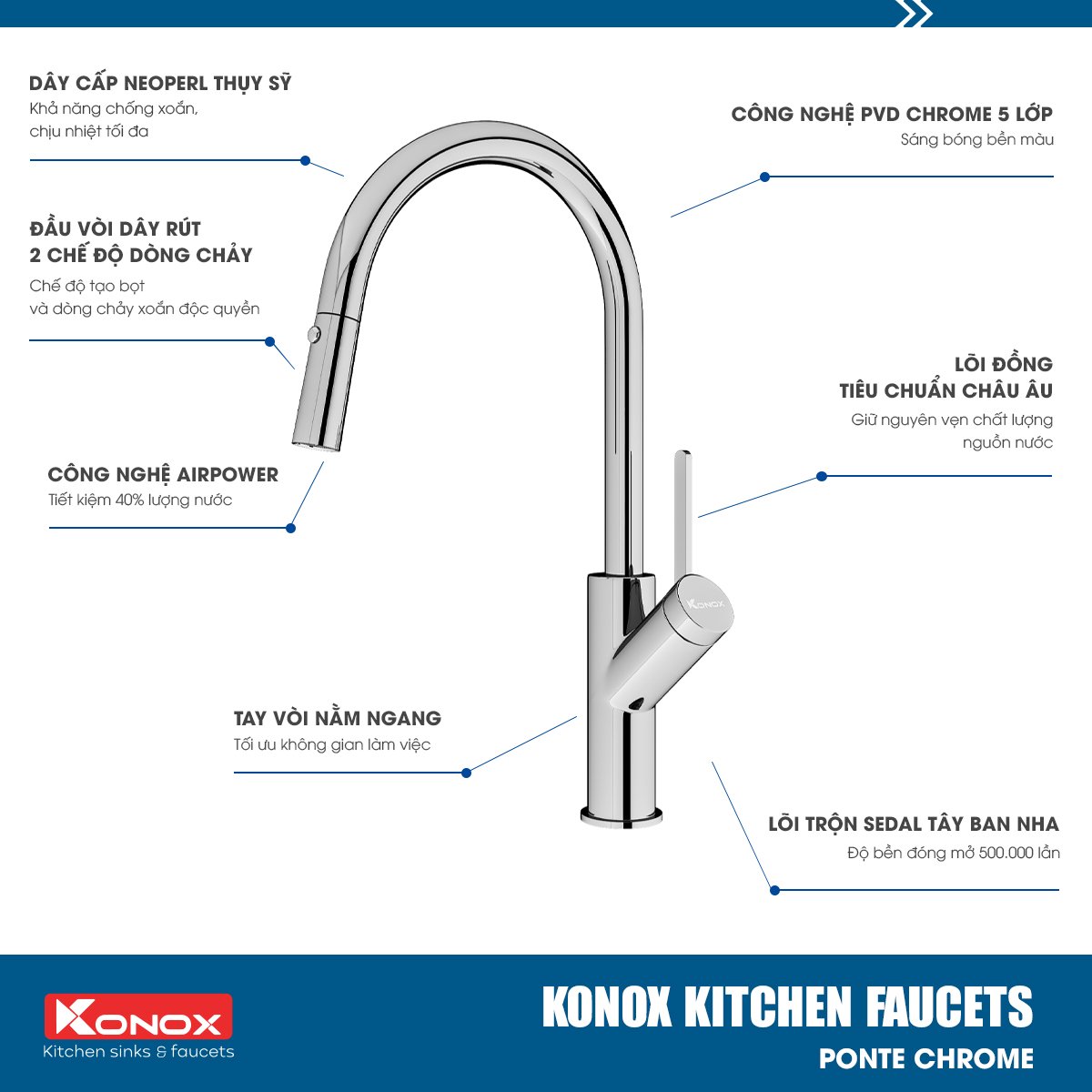Vòi rửa bát kéo dây Konox, Model Ponte Black, 4 phiên bản màu, Bề mặt mạ PVD 5 lớp cao cấp, Lõi đồng tiêu chuẩn CW617N, Linh kiện phụ trợ dòng chảy nhập khẩu châu Âu, Bảo hành chính hãng 5 năm, Hàng chính hãng