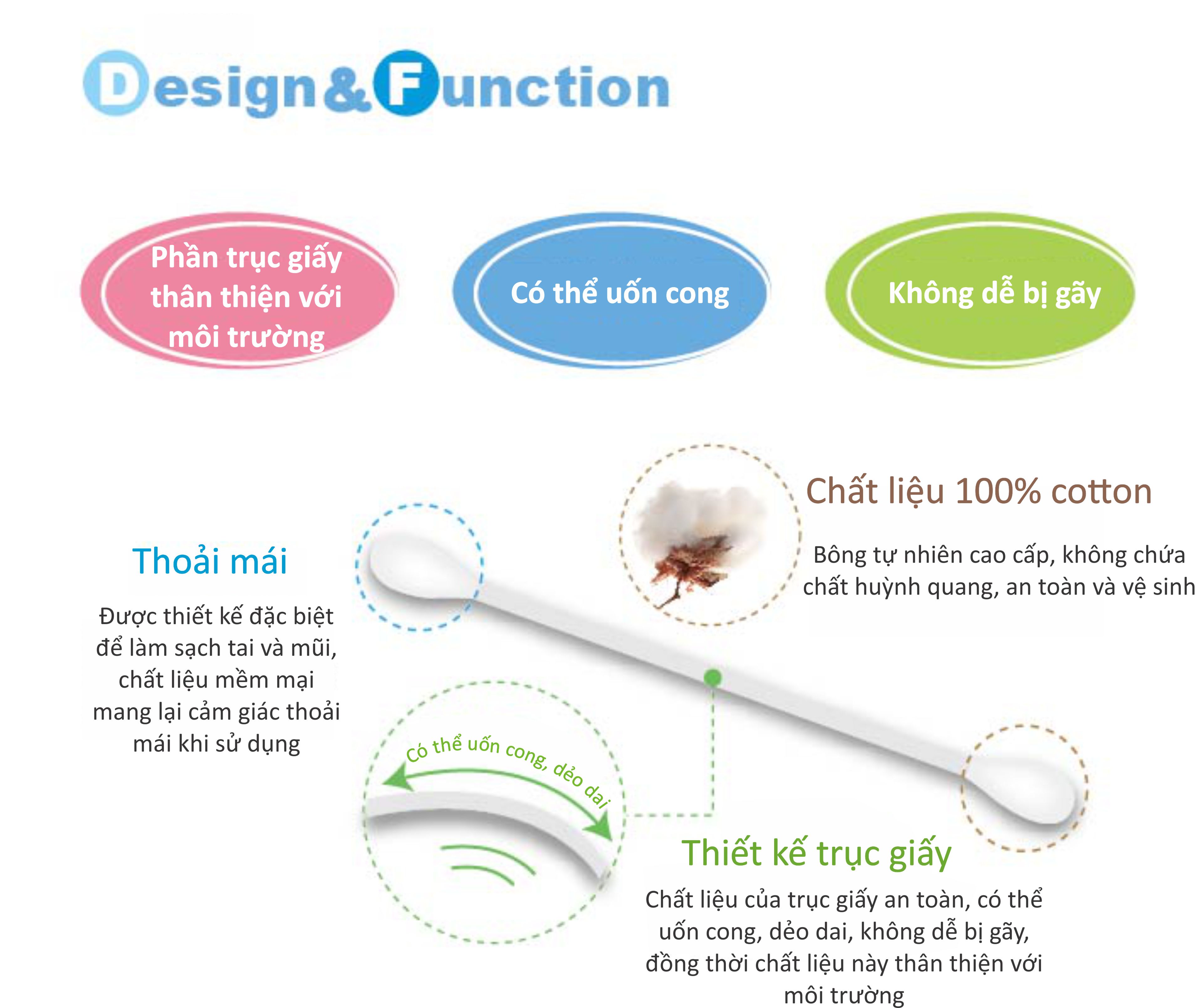 TĂM BÔNG VỆ SINH CHO BÉ KUKU KU1102 - 200 CÁI ( ĐẦU TRÒN )