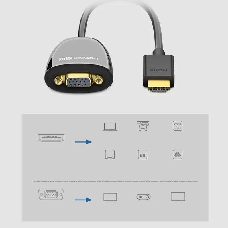 Ugreen UG40253MM105TK Màu Đen Bộ chuyển HDMI sang VGA - HÀNG CHÍNH HÃNG